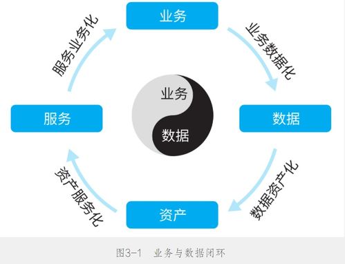 數(shù)據(jù)中臺實(shí)戰(zhàn)筆記 數(shù)據(jù)處理服務(wù)的核心四章精要