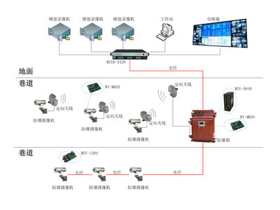 上海兆越千兆工業級雙射頻無線AP 性能卓越的工業無線網絡解決方案