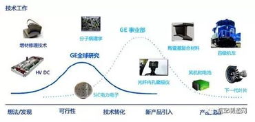 盤(pán)點(diǎn)世界五大航空制造商的創(chuàng)新實(shí)體部門(mén) 網(wǎng)絡(luò)技術(shù)驅(qū)動(dòng)的未來(lái)航空
