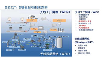 工業(yè)物聯(lián)網(wǎng)技術(shù)助力智能工廠建設(shè)實(shí)現(xiàn)卓越運(yùn)營(yíng)