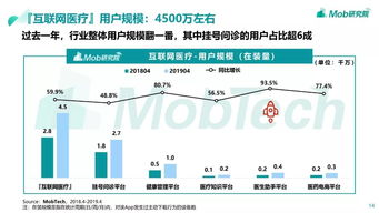 2019互聯網醫療行業洞察 網絡服務驅動下的變革與機遇