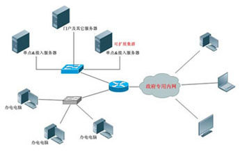 金萬維 以云為基，賦能企業數字化轉型的領先力量