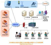 家政網絡服務中心解決方案全解析 標準、價格、種類及供應商推薦