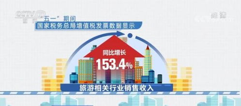 五一假期消費市場活力彰顯 旅游潛力釋放，商品消費活躍，稅務服務保駕護航