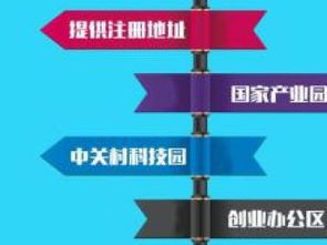 一站式企業財稅與知識產權解決方案 北京記賬、稅務、審計及版權代理服務解析